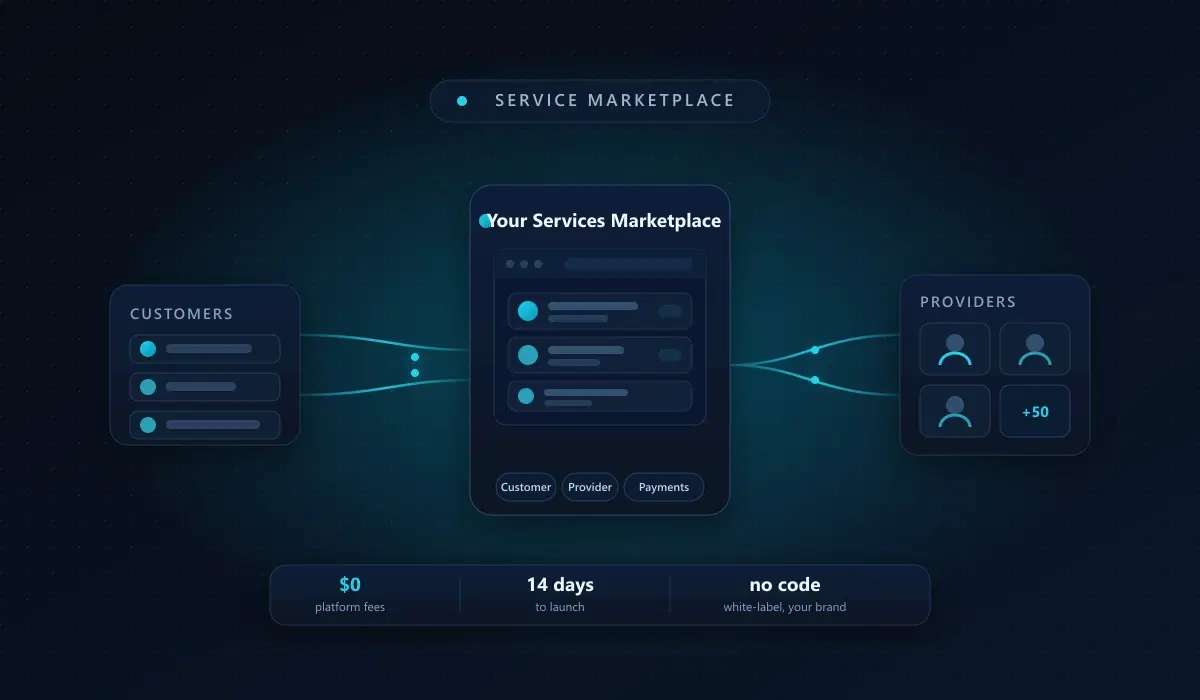 Service marketplace diagram showing customers, service providers, and one admin console under one brand