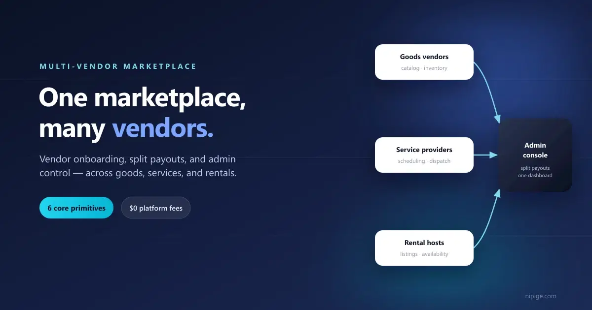 Multi-vendor marketplace diagram showing goods vendors, service providers, and rental hosts all routing into one admin console with split payouts