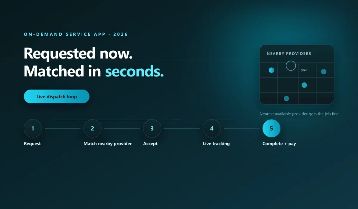 The real-time dispatch loop for an on-demand service app: request, match nearby provider, live tracking, completion, payment