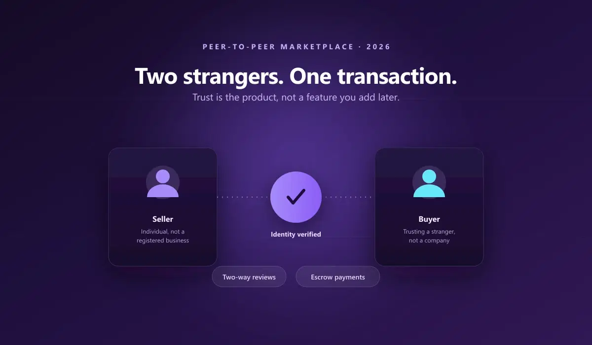 A peer-to-peer marketplace connecting individual sellers and buyers directly, with identity verification and two-way reviews building trust between strangers
