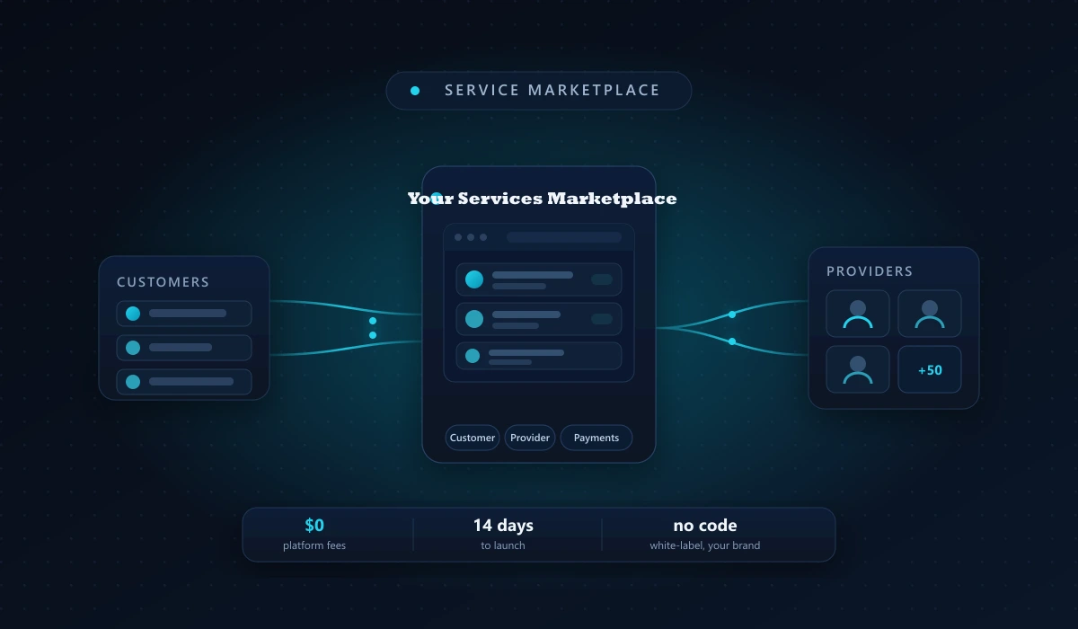 Service marketplace diagram showing customers, service providers, and one admin console under one brand