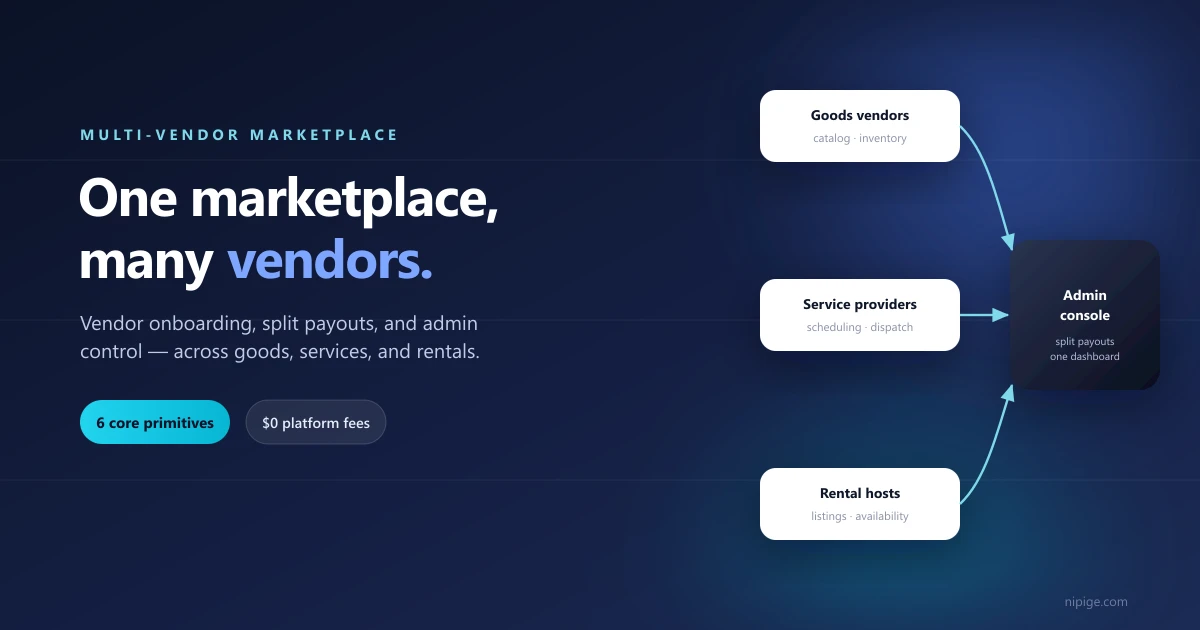 Multi-vendor marketplace diagram showing goods vendors, service providers, and rental hosts all routing into one admin console with split payouts