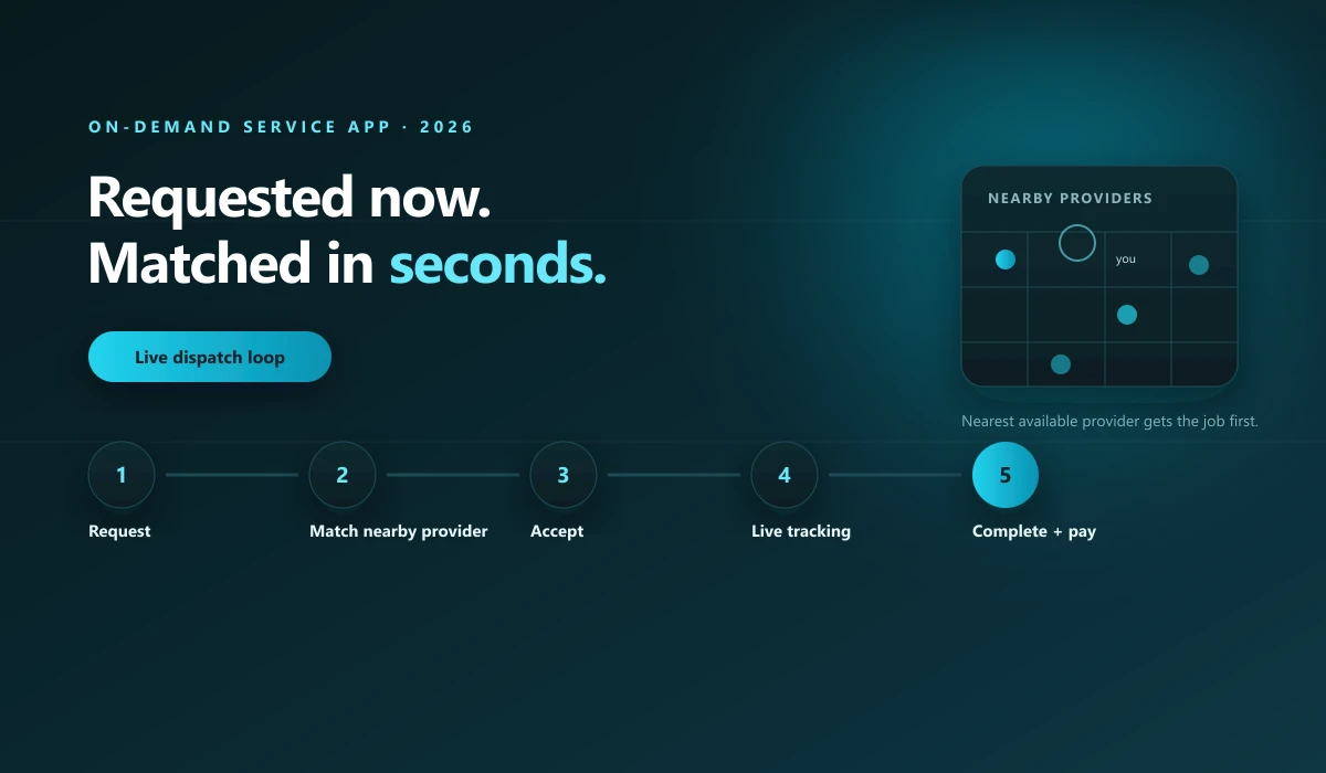 The real-time dispatch loop for an on-demand service app: request, match nearby provider, live tracking, completion, payment