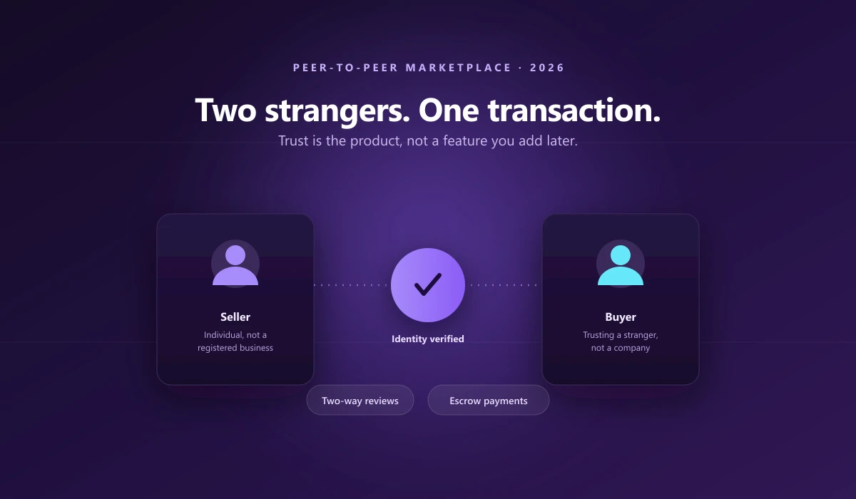 A peer-to-peer marketplace connecting individual sellers and buyers directly, with identity verification and two-way reviews building trust between strangers